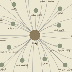 گزارش نمایه‌زنی سوره مائده در سامانه انزلنا آیات ۱ تا ۲۷