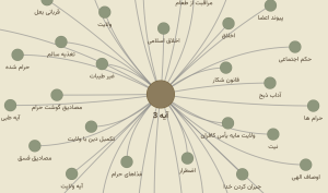 گزارش نمایه‌زنی سوره مائده در سامانه انزلنا آیات ۱ تا ۲۷