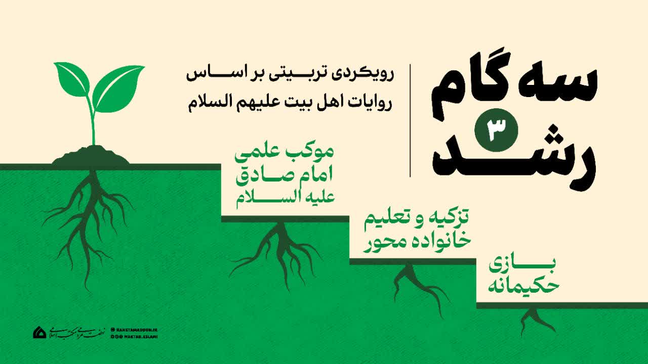 سه گام رشد: رویکردی تربیتی مبتنی بر روایات اهل‌بیت (ع)